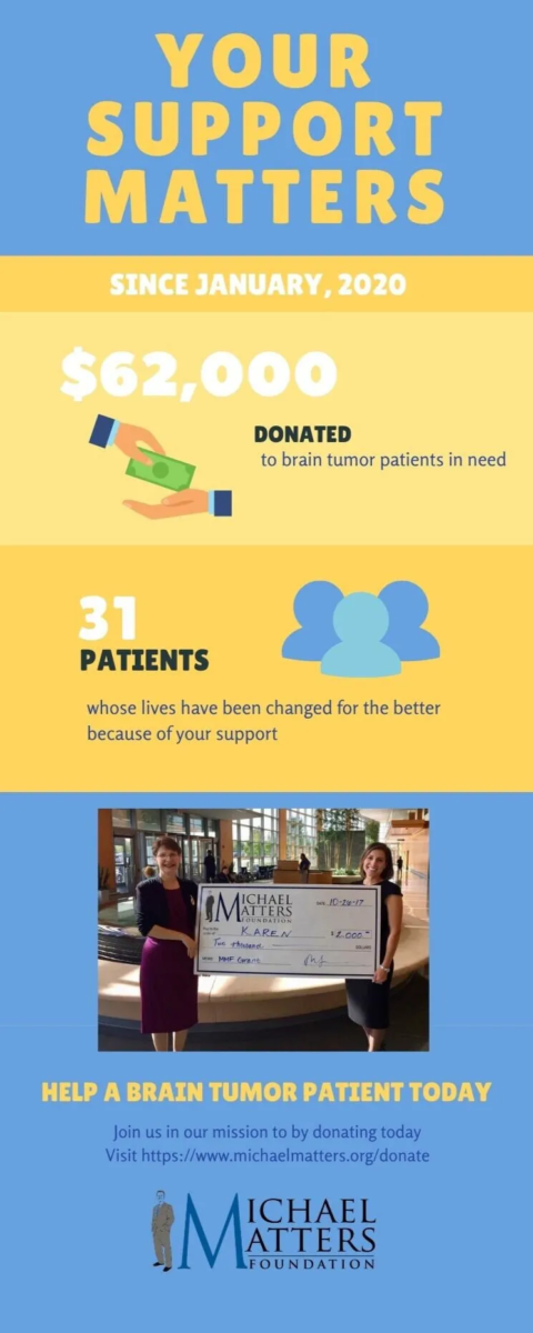 your support matters infographic
